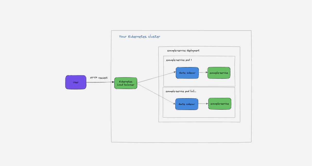 Backend Authentication and Authorization Patterns: Benefits and Pitfalls of Each